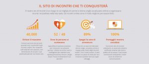 senzapudore funziona