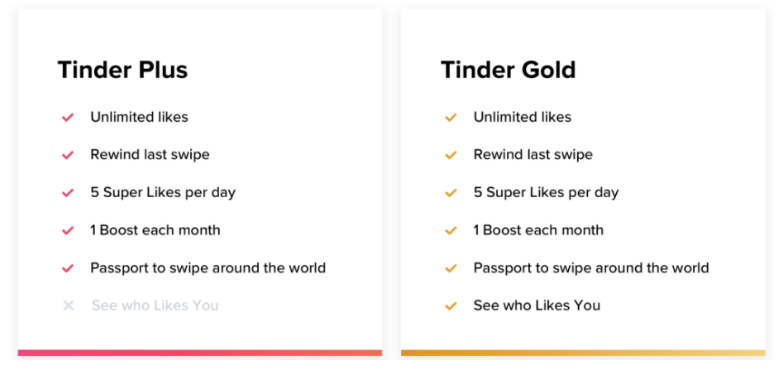 tinder gold costi