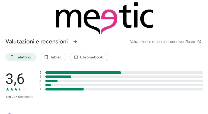 Meetic recensioni