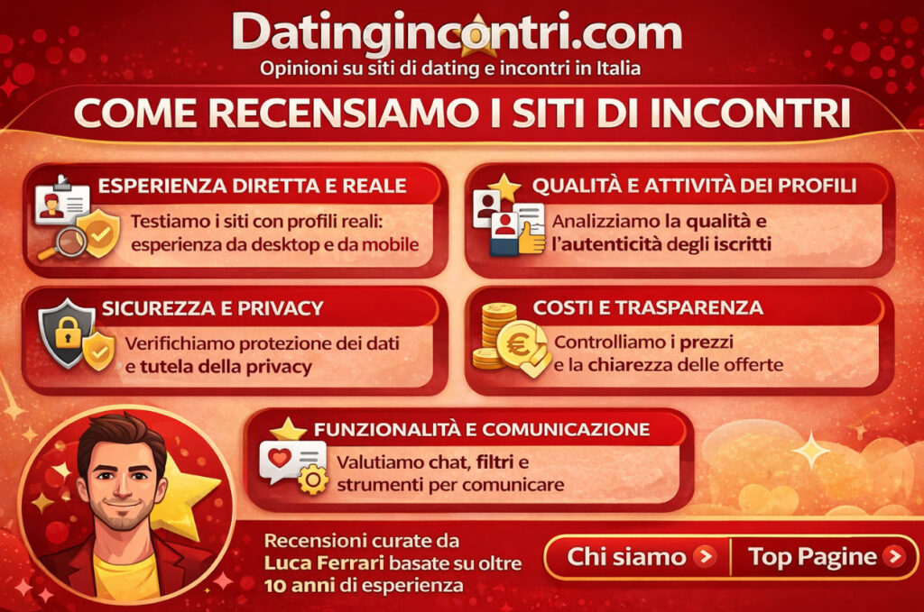 Come recensiamo i siti di incontri